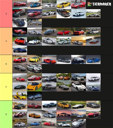 Supercars And Hypercars Tier List Community Rankings Tiermaker