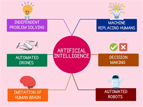 Ai Redefined Types Components Benefits And Examples