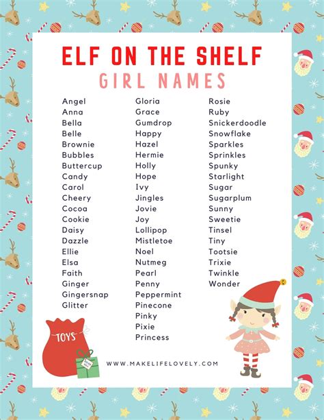 Santas Elves Names