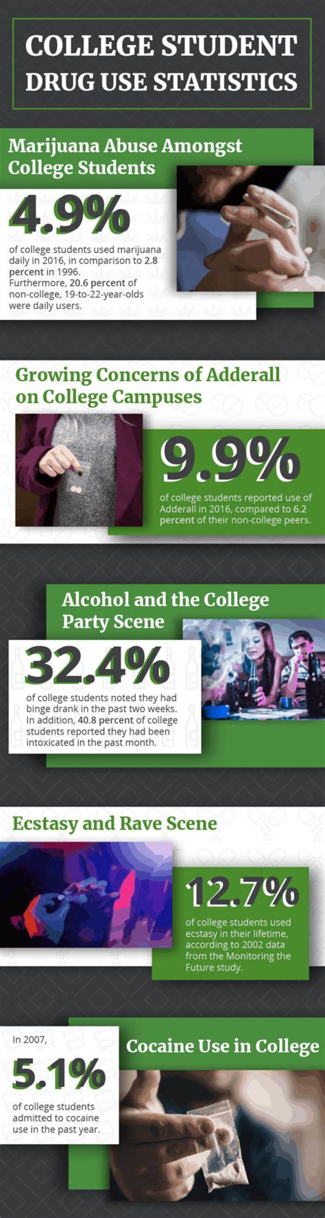 College Student Drug Use Statistics Ashley Addiction Treatment