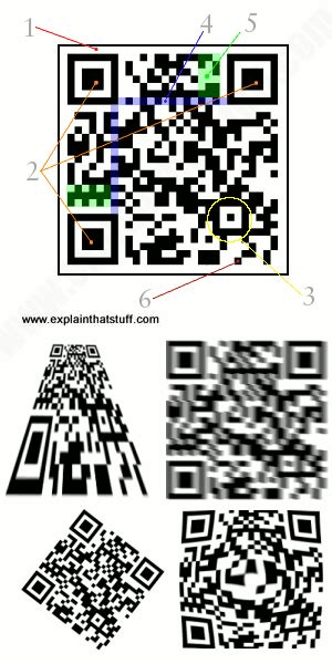 A qr code is a scannable barcode encoded with data. How QR codes work - Explain that Stuff