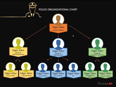 Police Organizational Chart Template