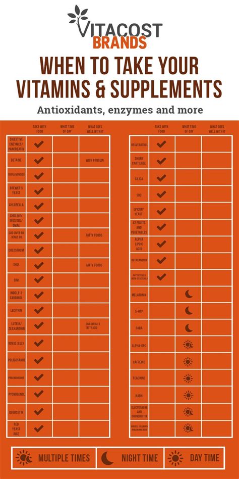 Printable Daily Intake Of Vitamins And Minerals Chart