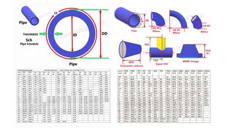 Piping Concentric Reducer Dimensions Archives Fitter Training