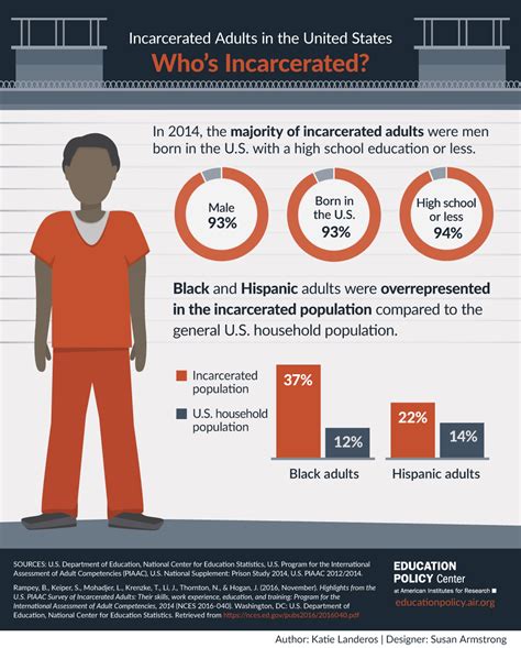 mass incarceration infographic