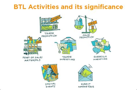 Forms of BTL activities that can help your business ...