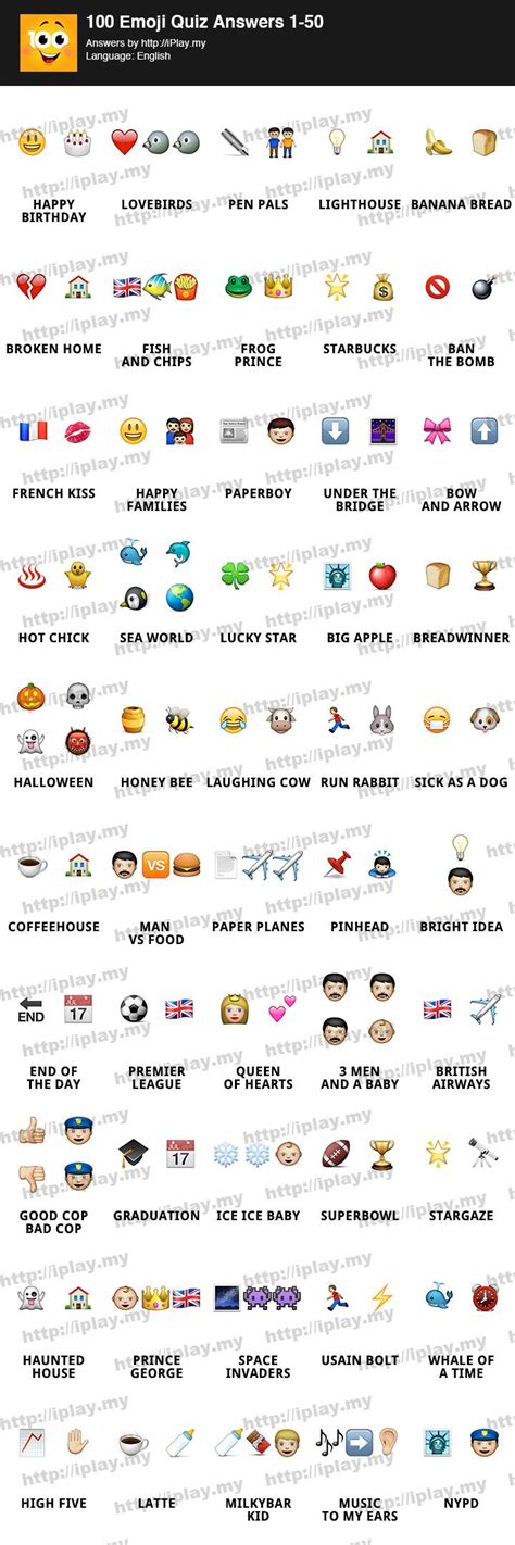 100 Emoji Quiz Answers 1 50 100 Emoji Emoji Quiz Funny Emoji