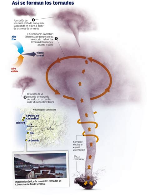 ¿cómo Es Forman Los Tornados Imágenes Y Noticias
