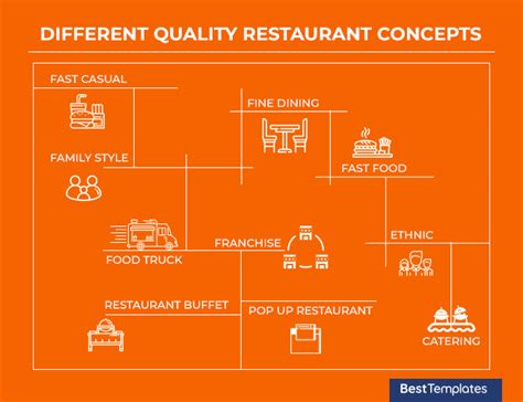 Restaurant Concept How To Choose And 10 Most Popular Concepts Best