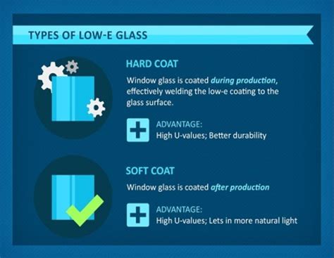 Low E Glass How Does It Works Prestige Plus