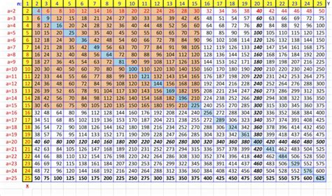Big Picture Of Multiplication Table Multiplication Chart