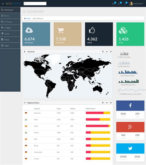 Nice Admin Free Bootstrap Admin Html Template