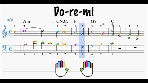 Do Re Mi By The Sound Of Music Piano Fingering Tutorial With Sheet