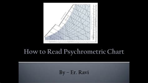 Psychrometric Properties How To Read Psychrometric Chart