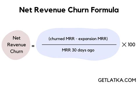 Revenue Churn Formula And Guide For 2022