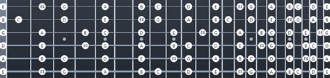 G Major Scale: Fretboard Diagrams, Chords, Notes and Charts - Guitar