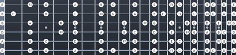 G Major Scale Fretboard Diagrams Chords Notes And Charts Guitar