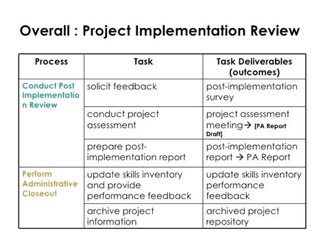 Implementation Report Template 3 Templates Example Templates Example