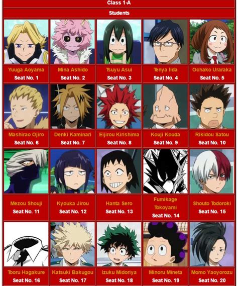 Class 1 A Personajes De Anime Recomendaciones De Anime Arte De Anime