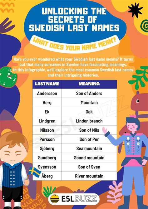 Swedish Last Names Meaning Behind Popular Surnames On Your Learning Journey Eslbuzz