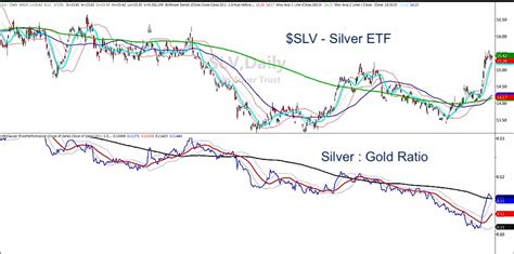 Slv | a complete ishares silver trust exchange traded fund overview by marketwatch. Silver ETF (SLV) Displaying Perfect Stock Price ...