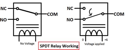 In spdt spdt relays (single pole double throw spdt relay) are very useful in some applications how spdt relay work? SPDT Relay Working