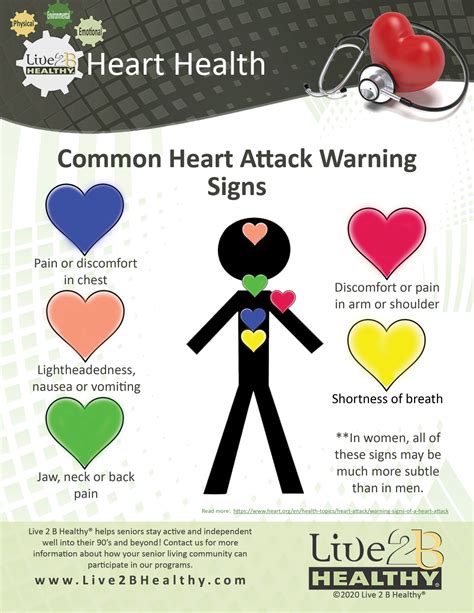 Heart Health Common Heart Attack Warning Signs Live 2 B Healthy