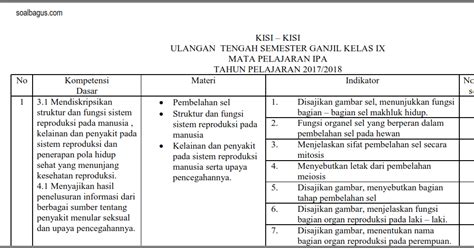 Soal Uas Ipa Kelas 9 Beserta Kisi-kisi Soal Dan Jawabannya - Jawaban Siswa