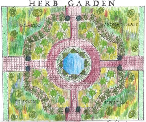 The lines of the pattern were created by planting some form of low, clipped hedge and the spaces in between were filled with colourful plants or coloured gravel, sand or crushed bricks. Herb Knot Garden by Second Nature Designs | Garden ...