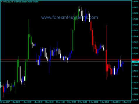Forex Cci Custom Candles Indicator Forexmt4systems