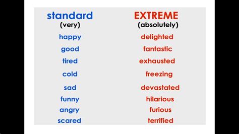 Adjectives | Adverbs | Standard and Extreme | English Conversation ...