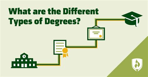 What Are The Different Types Of Degrees Rasmussen University
