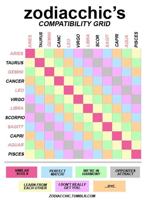Learn about the compatibility of all 12 astrological signs as it relates to the cancer man. Zodiacchic - Timeline Photos | Facebook | Zodiac, My ...