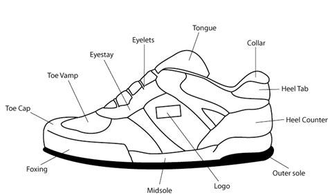 Yuk Kenali Bagian Bagian Sepatu Sneakers