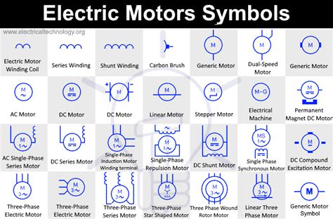 Electric Motors Symbols - AC/DC, Single Phase / Three Phase Motors