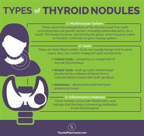 Dr Izabelle Wentz How To Shrink Thyroid Nodules Dr Izabella Wentz