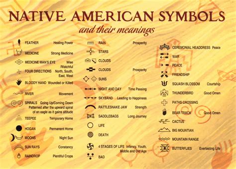 Facts Indian Symbols Native American Native American Symbols