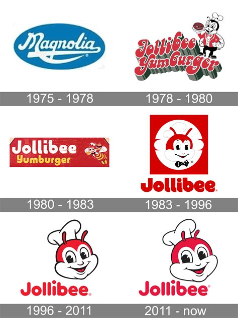 Jollibee Logo Png Transparent Brands Logos Images And Photos Finder