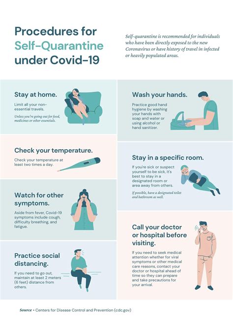 A Guide To Self Isolation Or Quarantine With Covid 19 — Gps Can