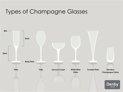 How To Hold A Champagne Glass Asking List