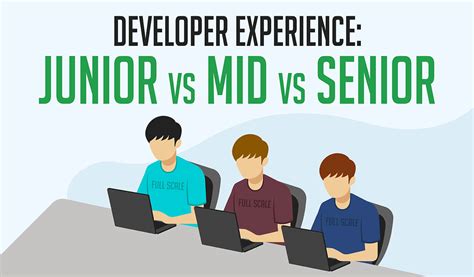Main requirements for a junior developer. Difference Between Junior, Mid-Level, and Senior Developers