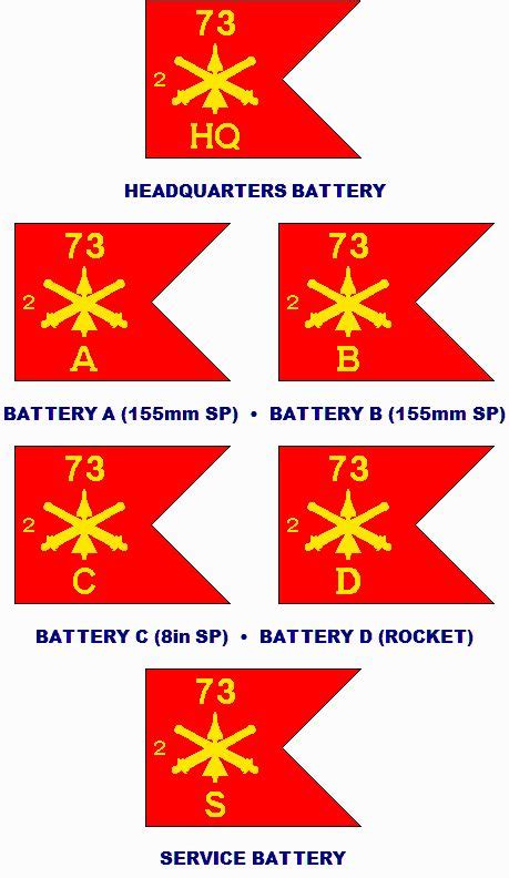 Pin On This Well Defend Flags Of The Us Army
