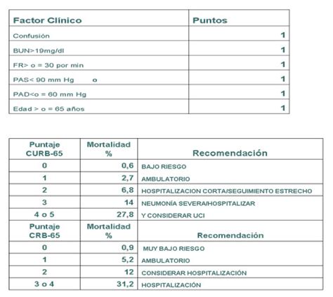 The crlb is an agency within the department of business regulation's, division of building, design, and fire professionals. MEDICINA: EPOC EXACERBADO SOBREINFECTADO