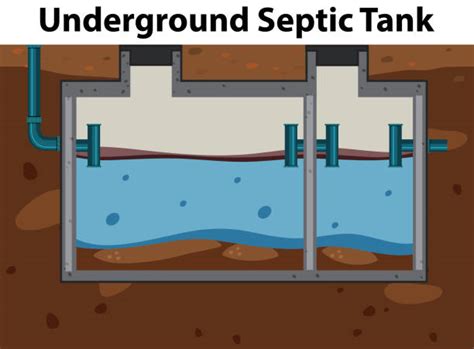 Clip Art Of Septic Tanks Illustrations Royalty Free Vector Graphics And Clip Art Istock