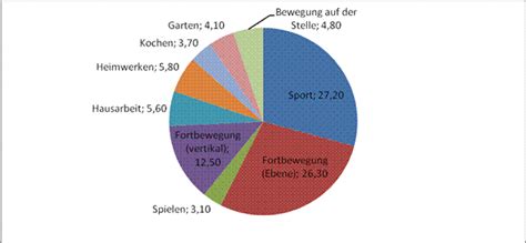 Sie ist ein häufiges problem in der infertilität, von der etwa 5% der frauen im gebärfähigen alter betroffen sind. Wo passieren die häufigsten Unfälle » Unfallversicherungen.com