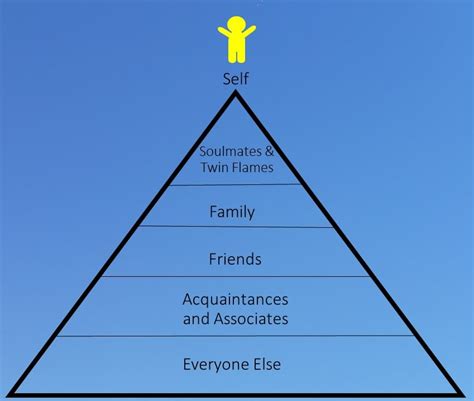 The Hierarchy Of The People In Our Lives Humans