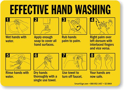 Effective Hand Washing Procedure Sign Sku S2 0064