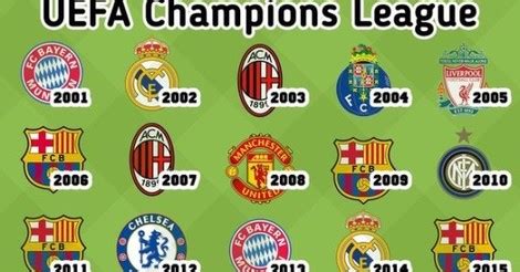 El city le saca una agónica ventaja al dortmund de erling haaland.  MEMEDEPORTES  Ganadores de la Champions en el siglo XXI