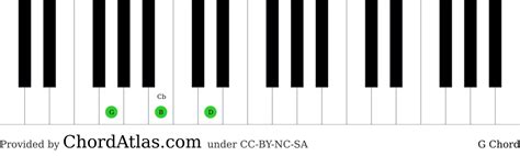 G Major Piano Chord G