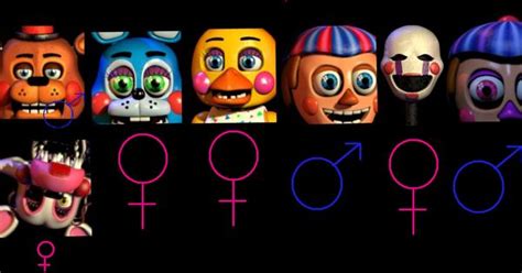 Animatronic Gender Fnaf Meme By InesTheLostAngel Deviantart Com On DeviantArt Fnaf